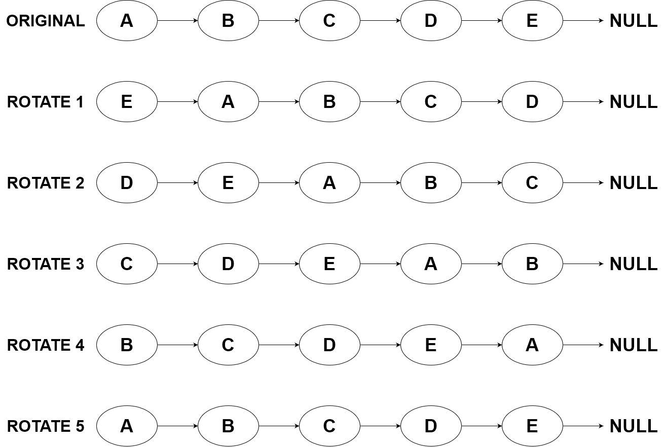 linked_list_rotation_example